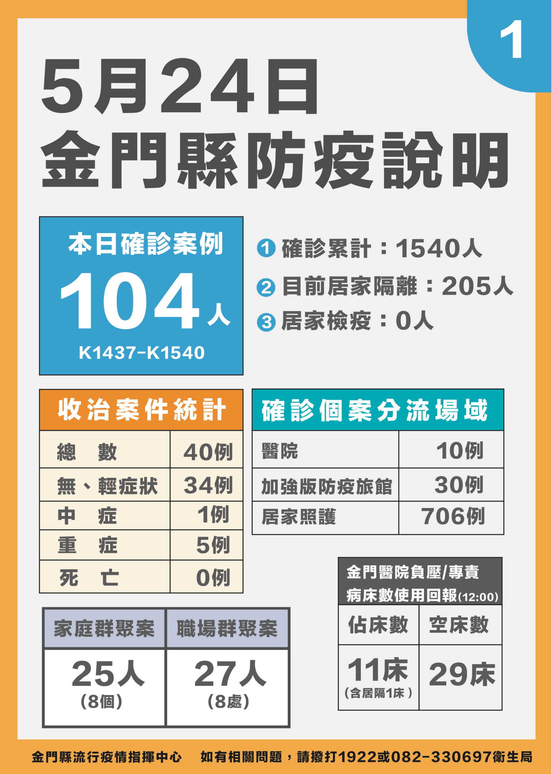 金門地方新聞