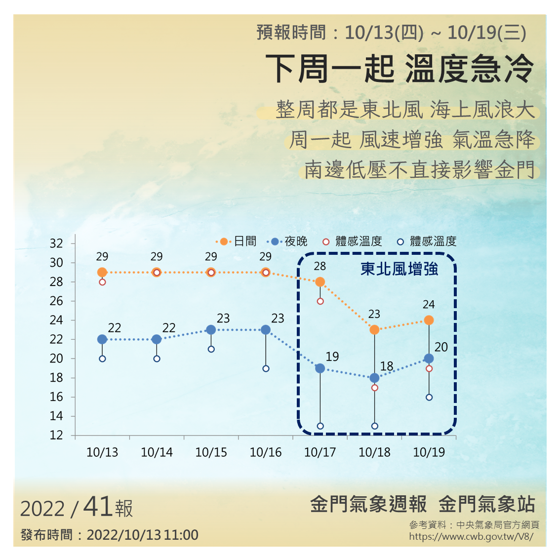 金門地方新聞