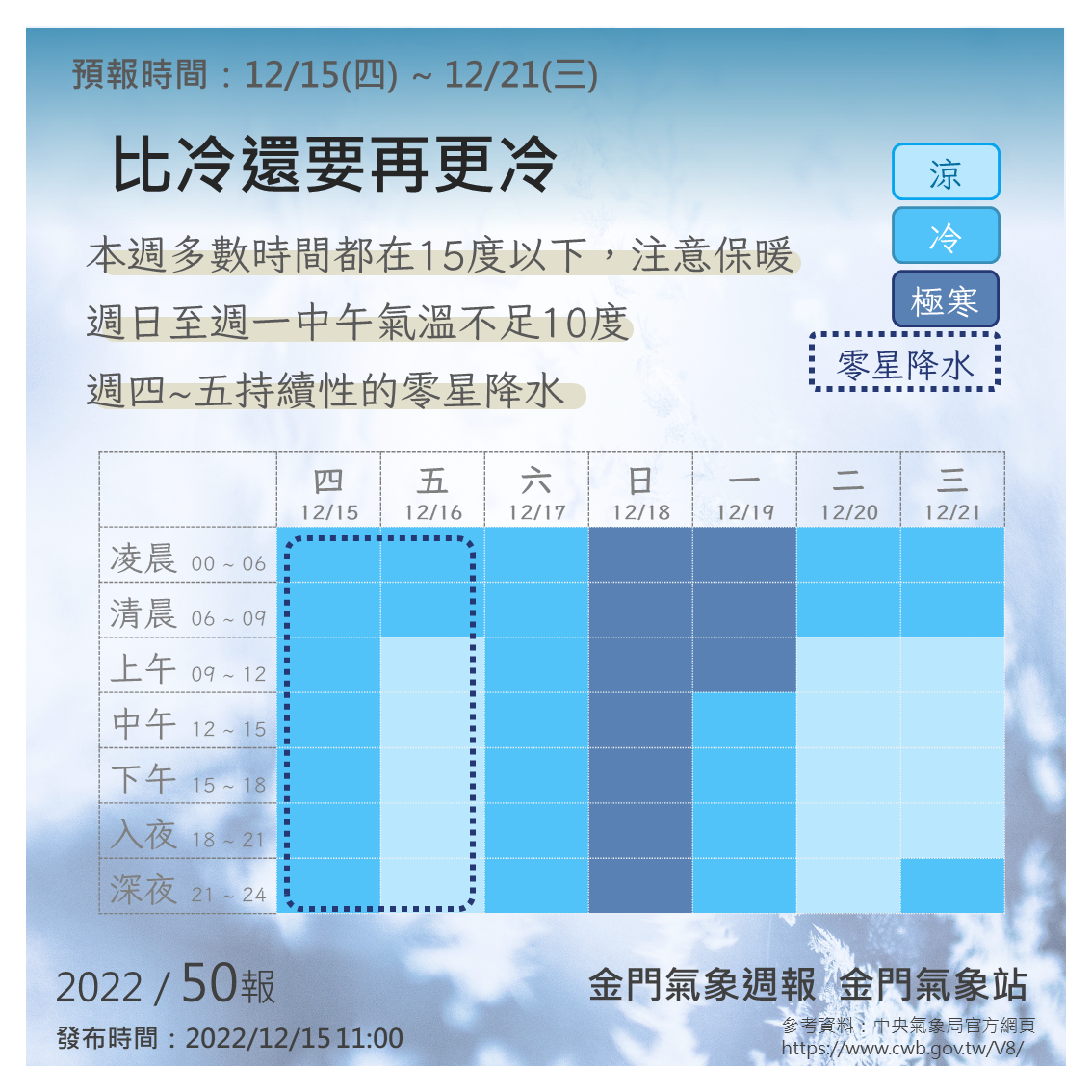 氣象站