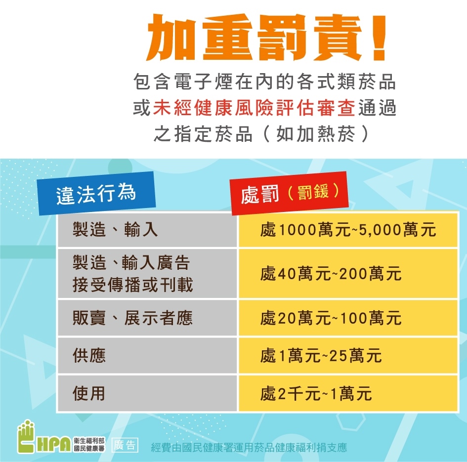 國外攜回「藥品、醫療器材」不可亂賣 避免受罰