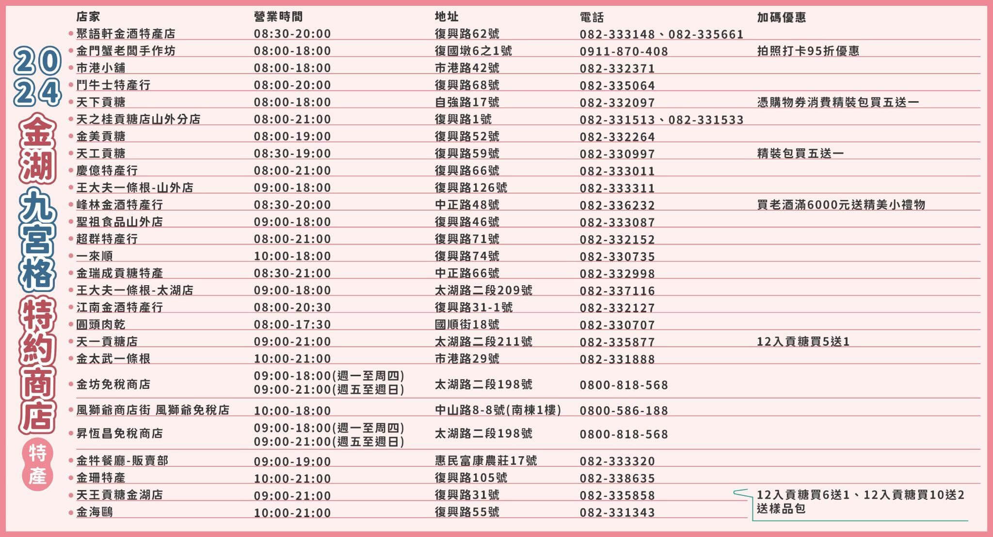 2024 金湖九宮格即將登場！私房景點等你來發現！