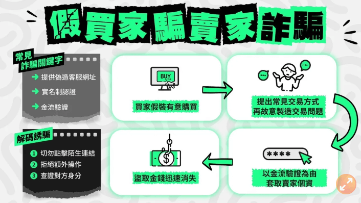 假買家、假客服利用賣場流程設陷阱 金門小白賣家慘遭詐騙 假買家、假客服利用賣場流程設陷阱 金門小白賣家慘遭詐騙
