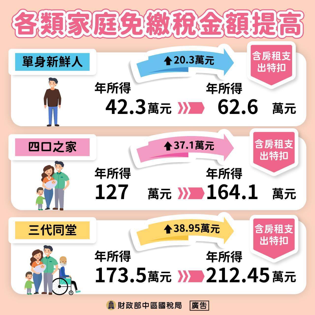 手機報稅e化輕鬆完成 百萬好禮等你抽