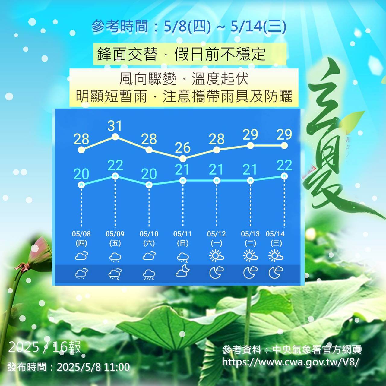鋒面來襲,金門天氣溫差變化 鋒面來襲,金門天氣溫差變化