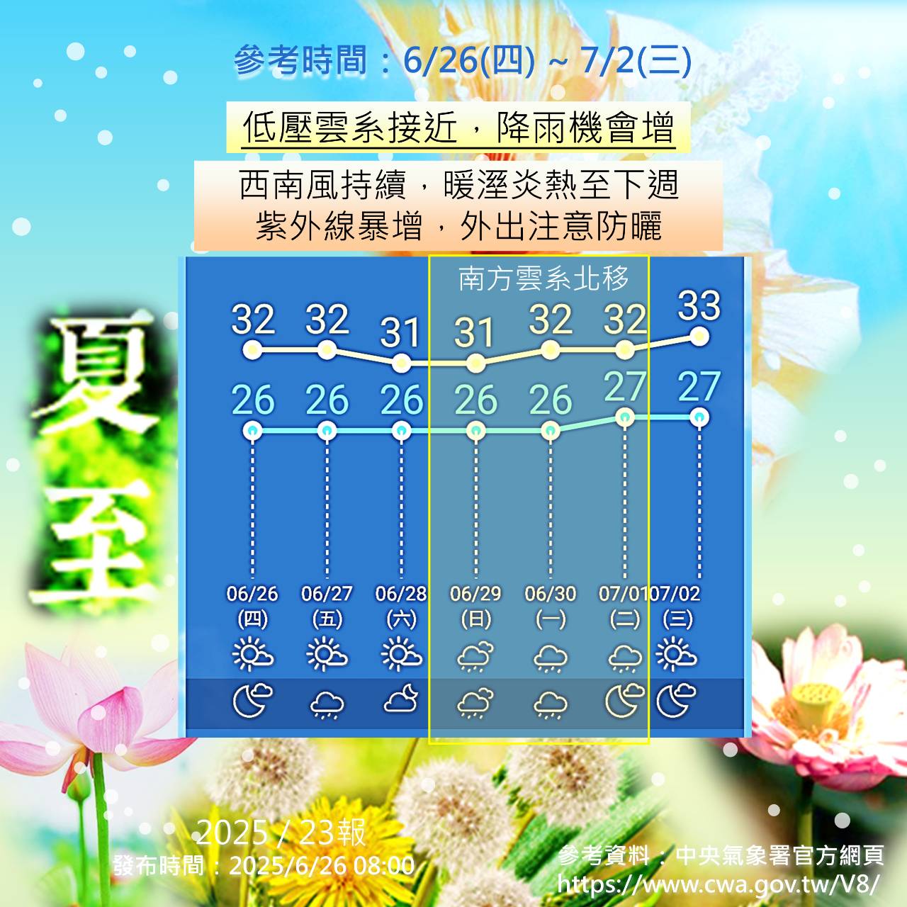 南方雲系北移,金門有連續降雨機會 南方雲系北移,金門有連續降雨機會
