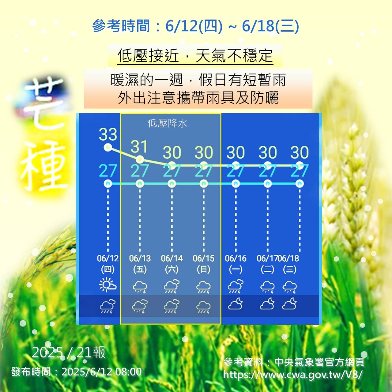颱風低壓接近，金門降雨機率增，多雨的一週