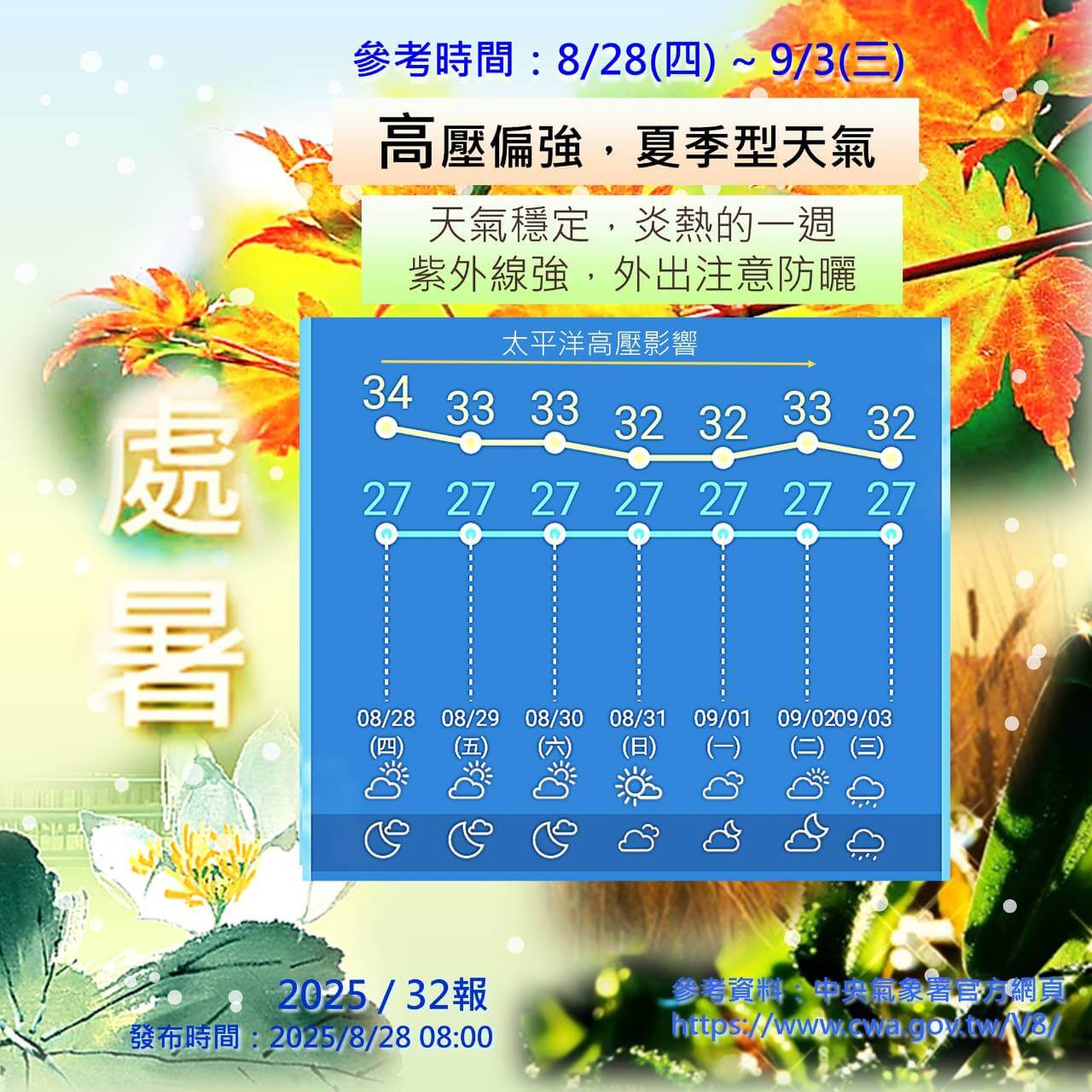 太平洋高壓影響,金門天氣穩定且炎熱 太平洋高壓影響,金門天氣穩定且炎熱
