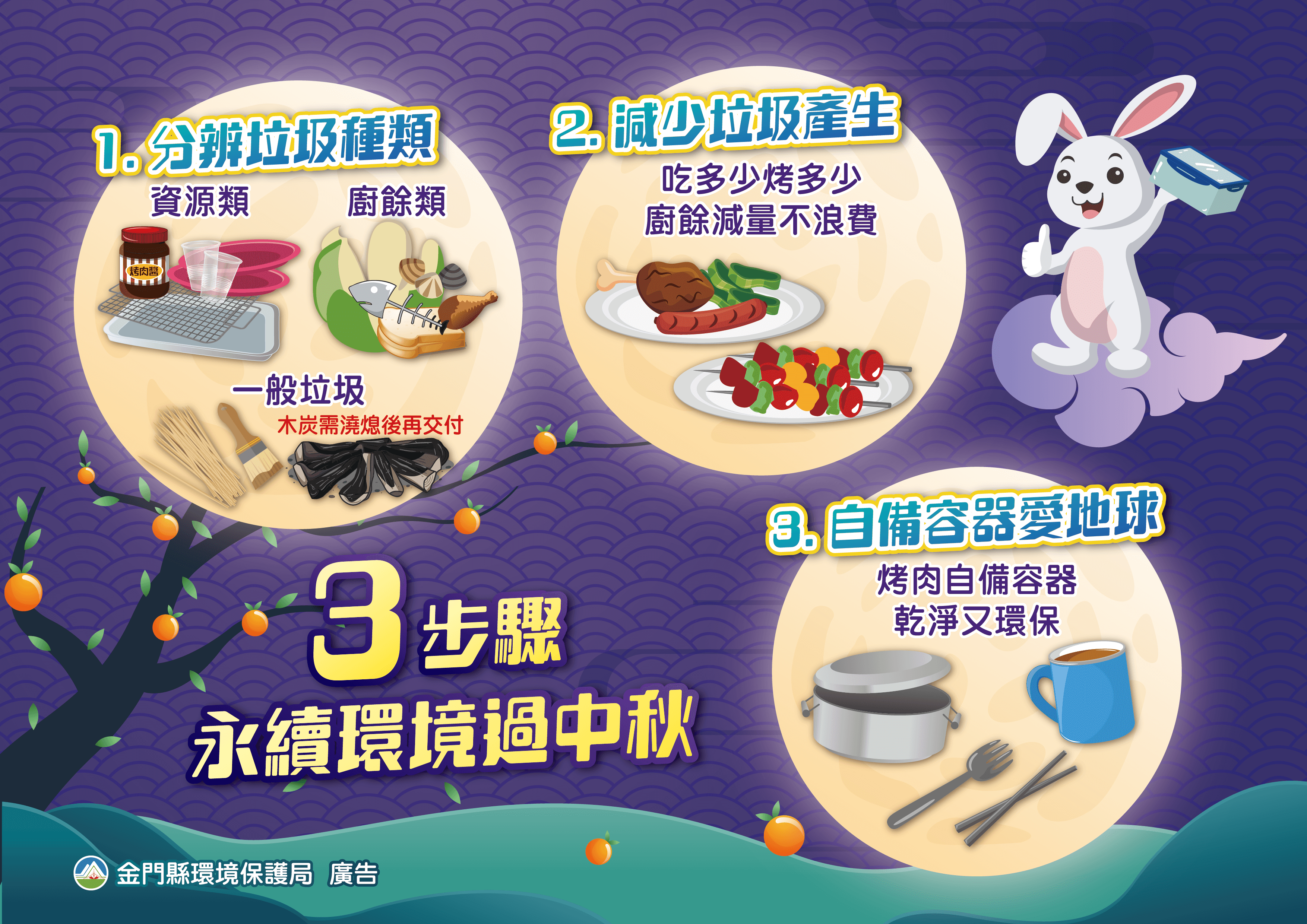 中秋月圓人團圓　落實回收環境更圓滿