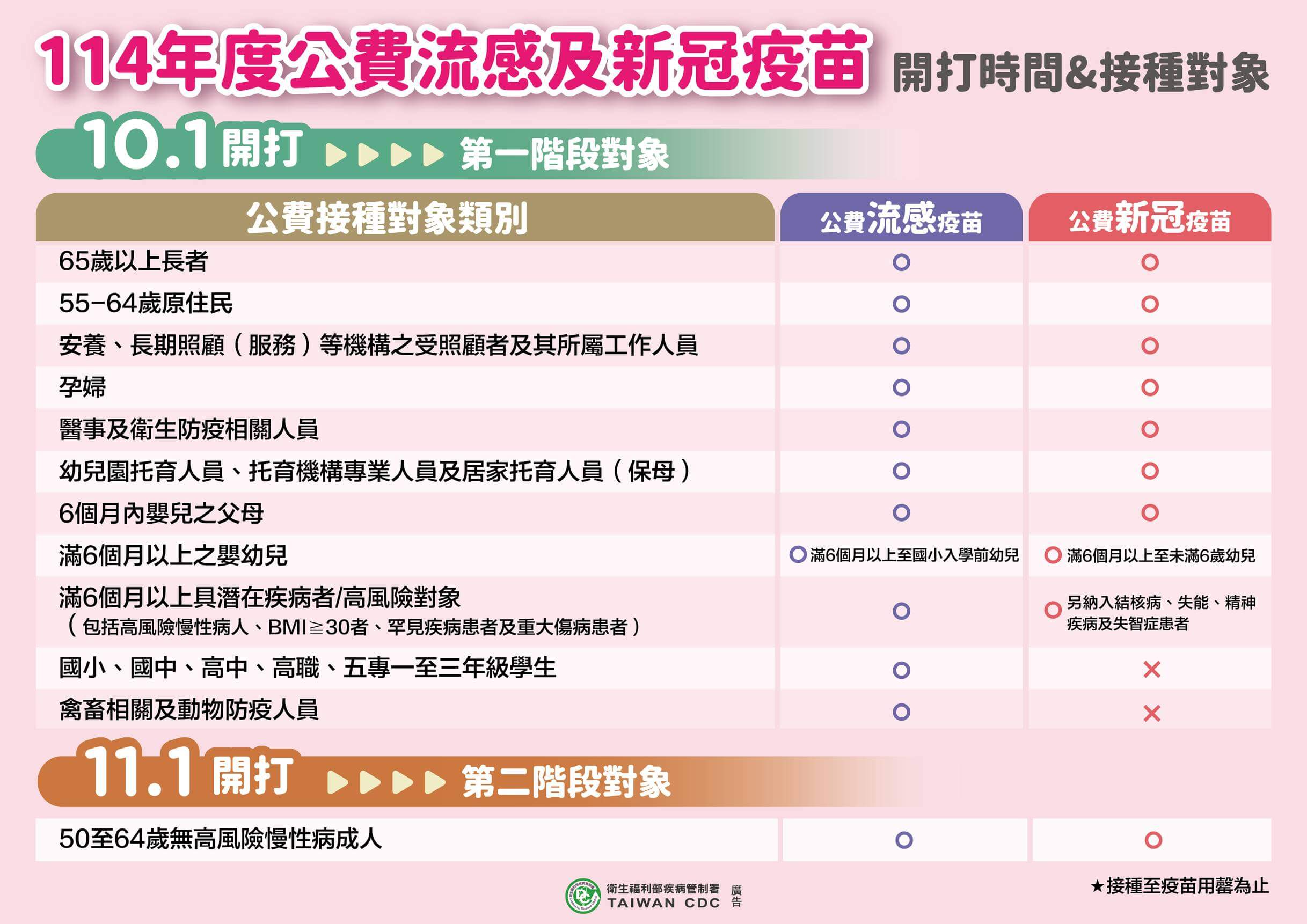 公費流感疫苗及新冠疫苗開打！ 符合資格鄉親可「左流右新」輕鬆提升雙重保護力