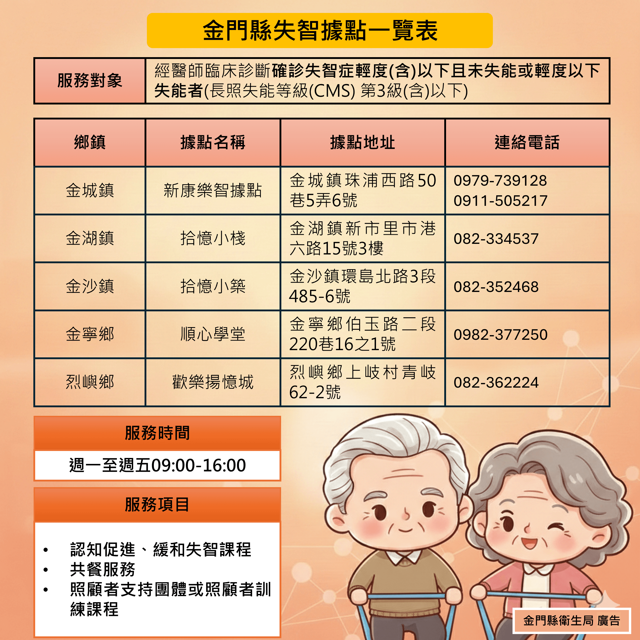 共照中心與失智據點攜手，守護長者記憶