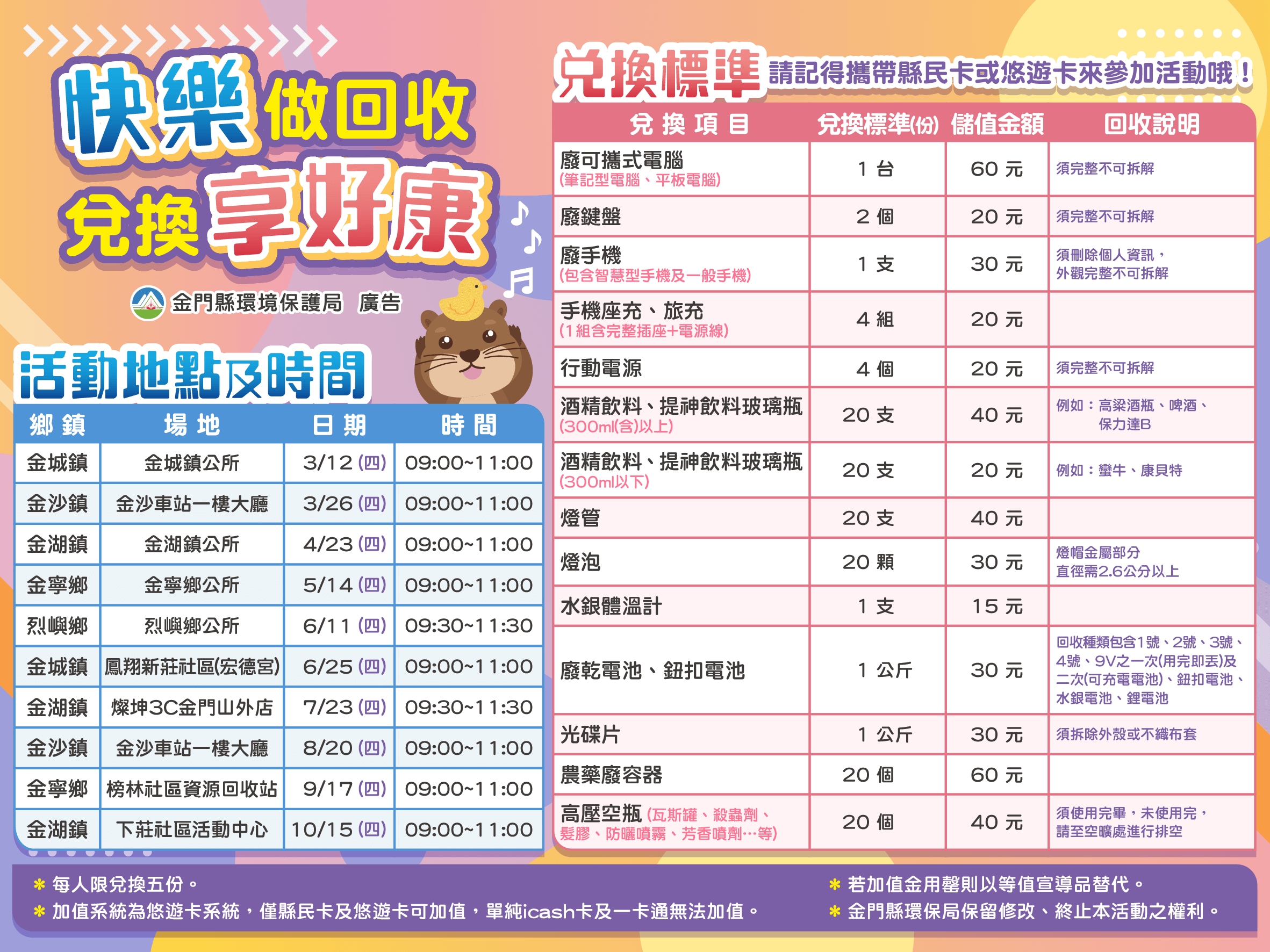 115年「快樂做回收,兌換享好康」 五鄉鎮巡迴開跑 115年「快樂做回收,兌換享好康」 五鄉鎮巡迴開跑