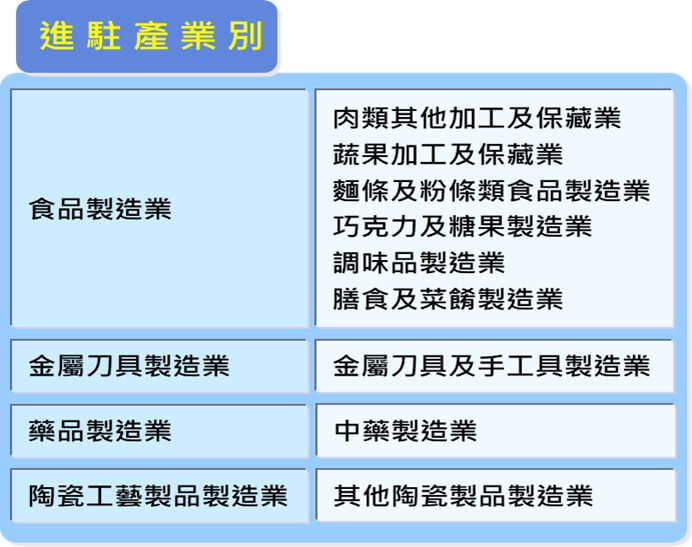 金門產遊博覽園區招商啟動　開放全台投標搶攻兩岸商貿與觀光新契機