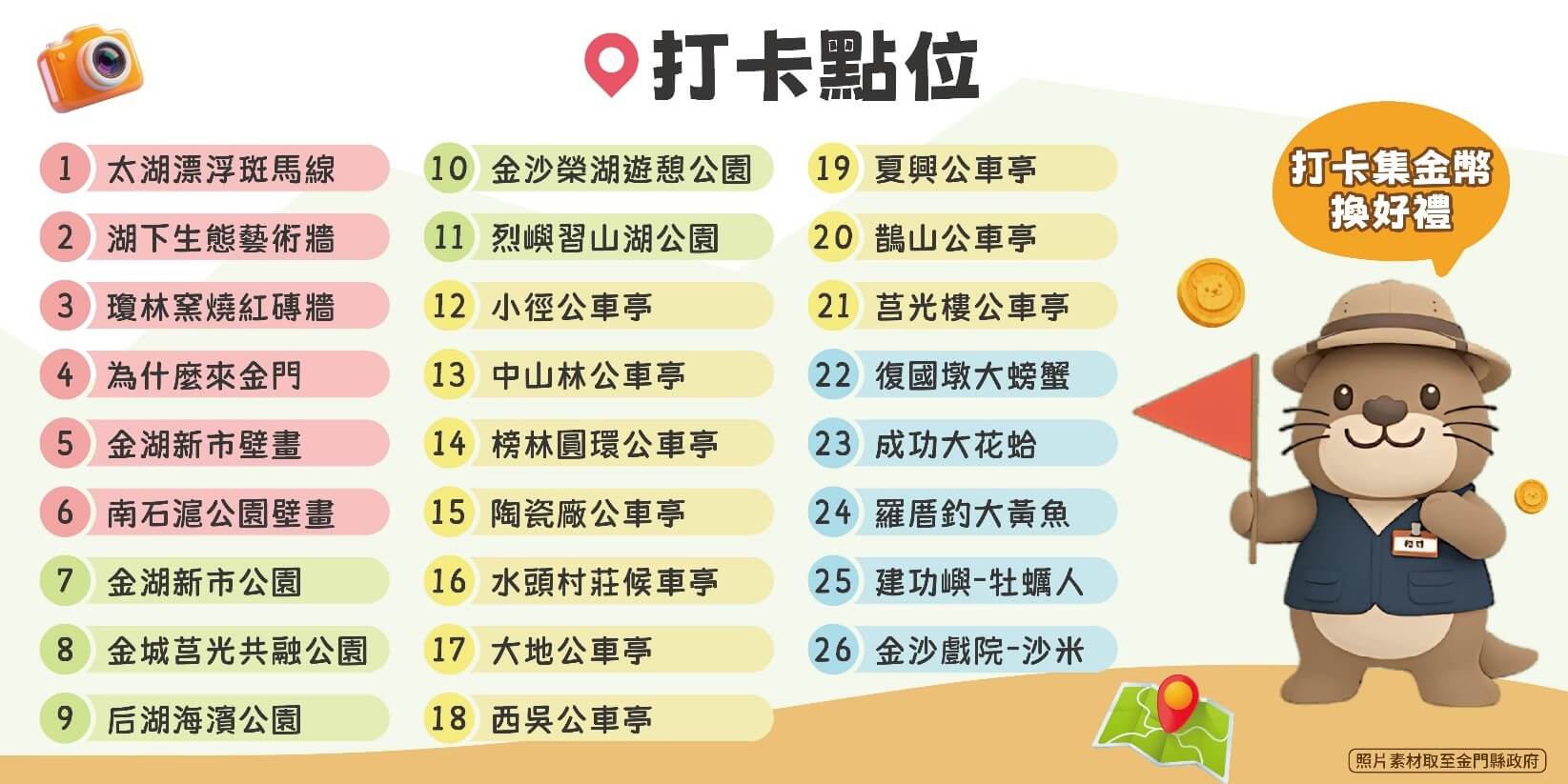 【2026金門旅遊必看攻略】「金門找金喜－夏日童遊趣」集金幣換好禮， 26大打卡景點全解析