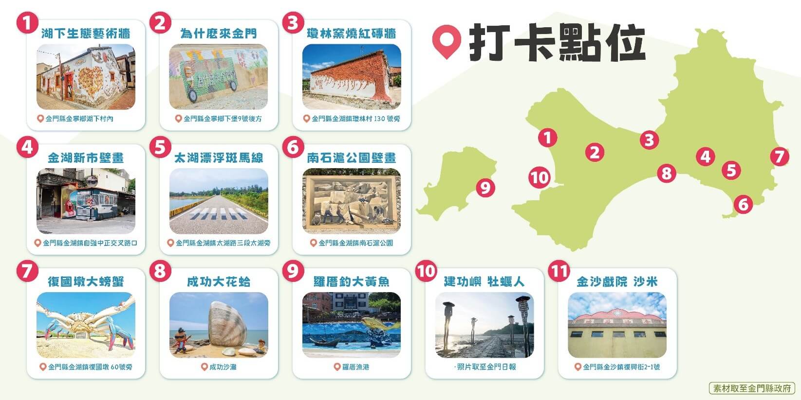【2026金門旅遊必看攻略】「金門找金喜－夏日童遊趣」集金幣換好禮， 26大打卡景點全解析