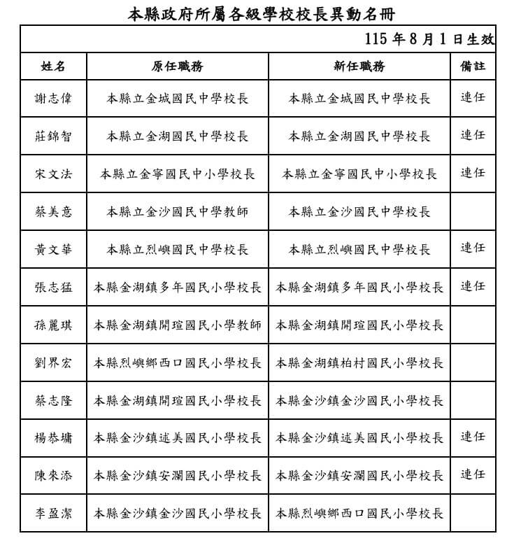 金門13校長交接 8月1日履新