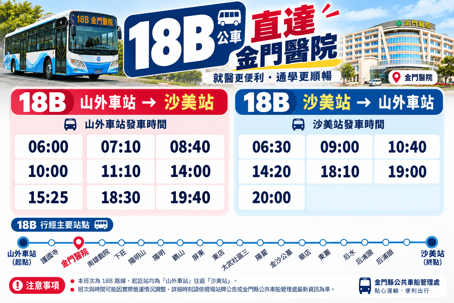 18路幹線公車路線優化 新增18B直達金門醫院 18路幹線公車路線優化 新增18B直達金門醫院
