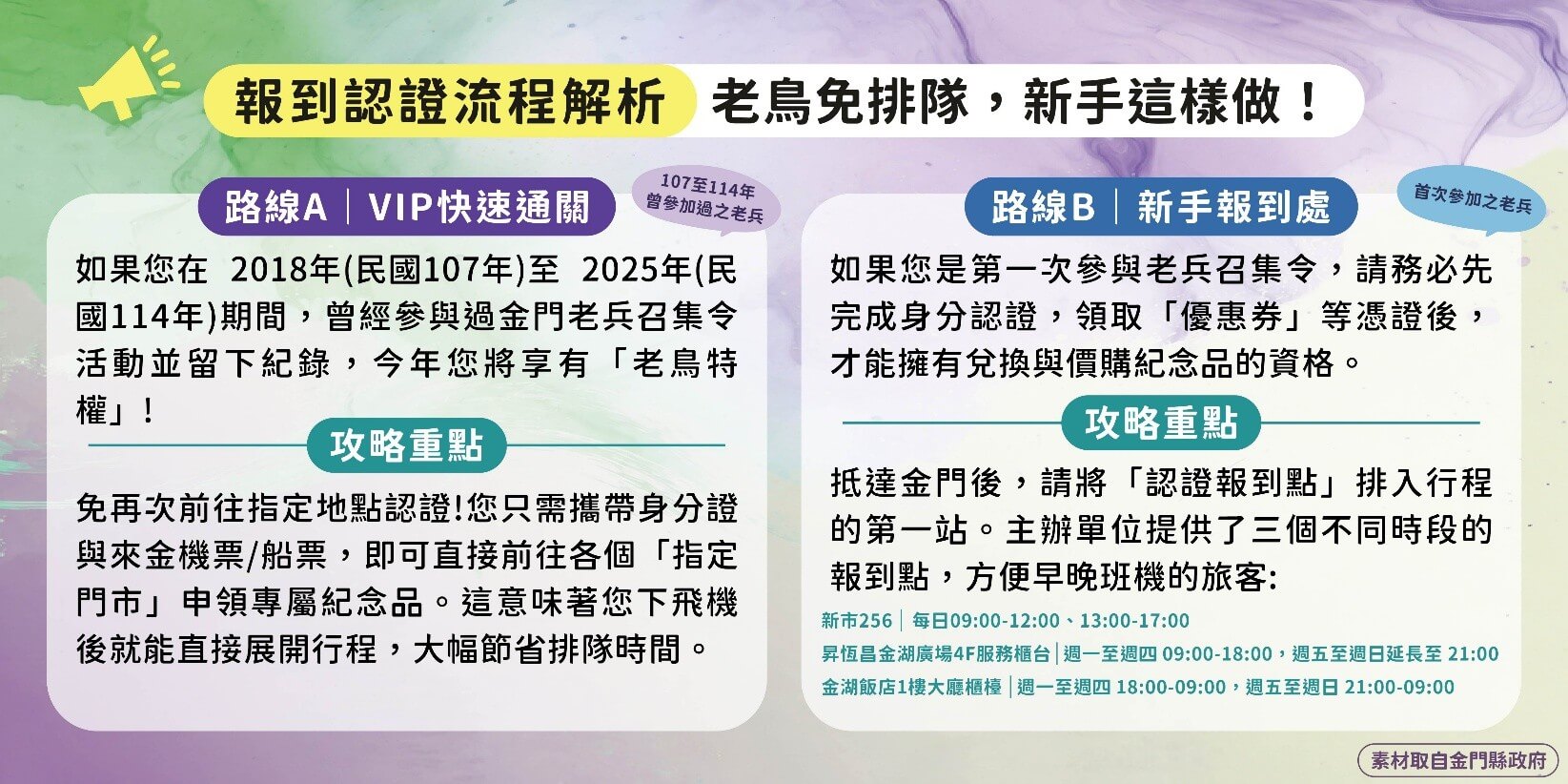 【2026金門老兵召集令全攻略】重點紀念品兌換指南，退役弟兄必看的金門旅遊懶人包！