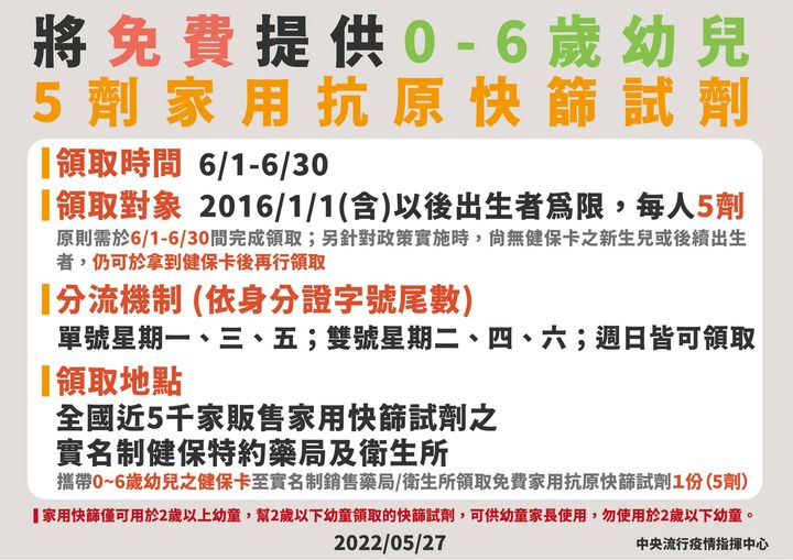 金門5/27+113確診及1死亡案例 BNT兒童疫苗施打累計397人