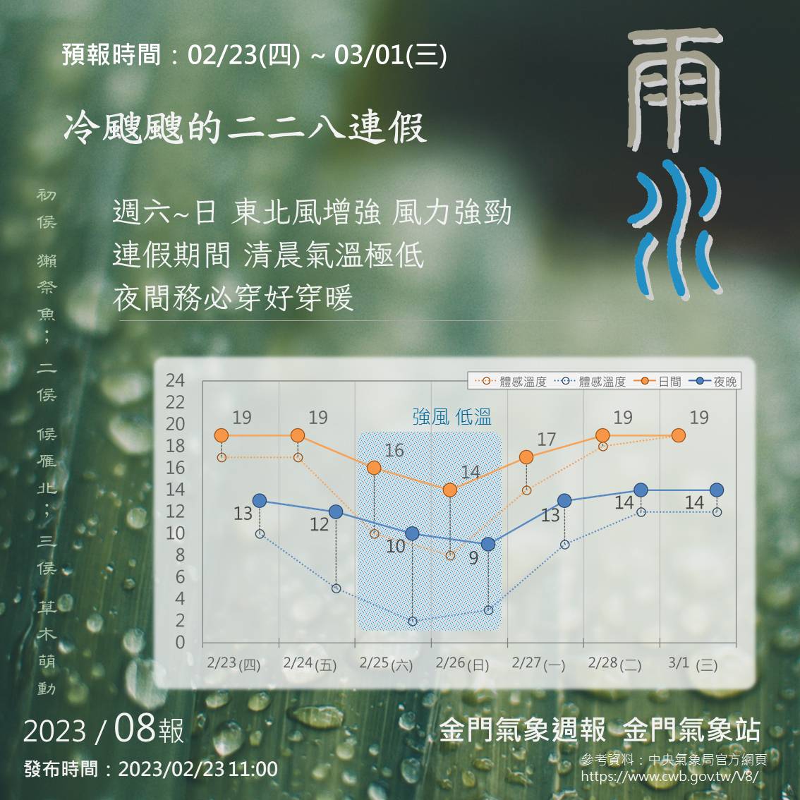 228連假