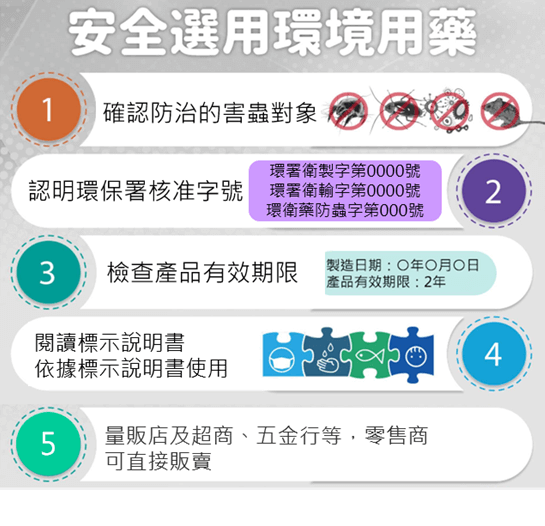 網拍環藥要當心 無照廣告販賣最高罰30萬!