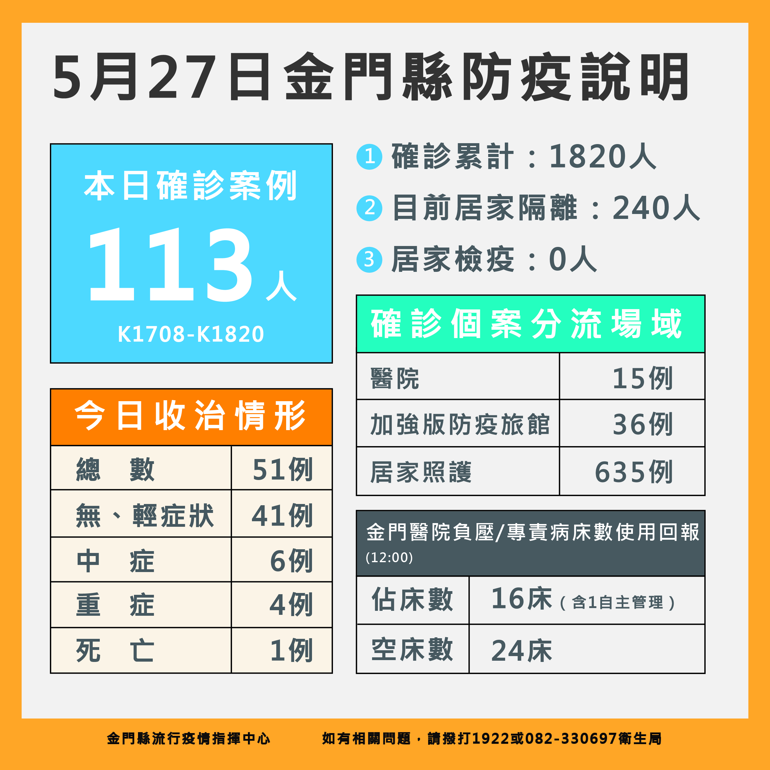 金門地方新聞