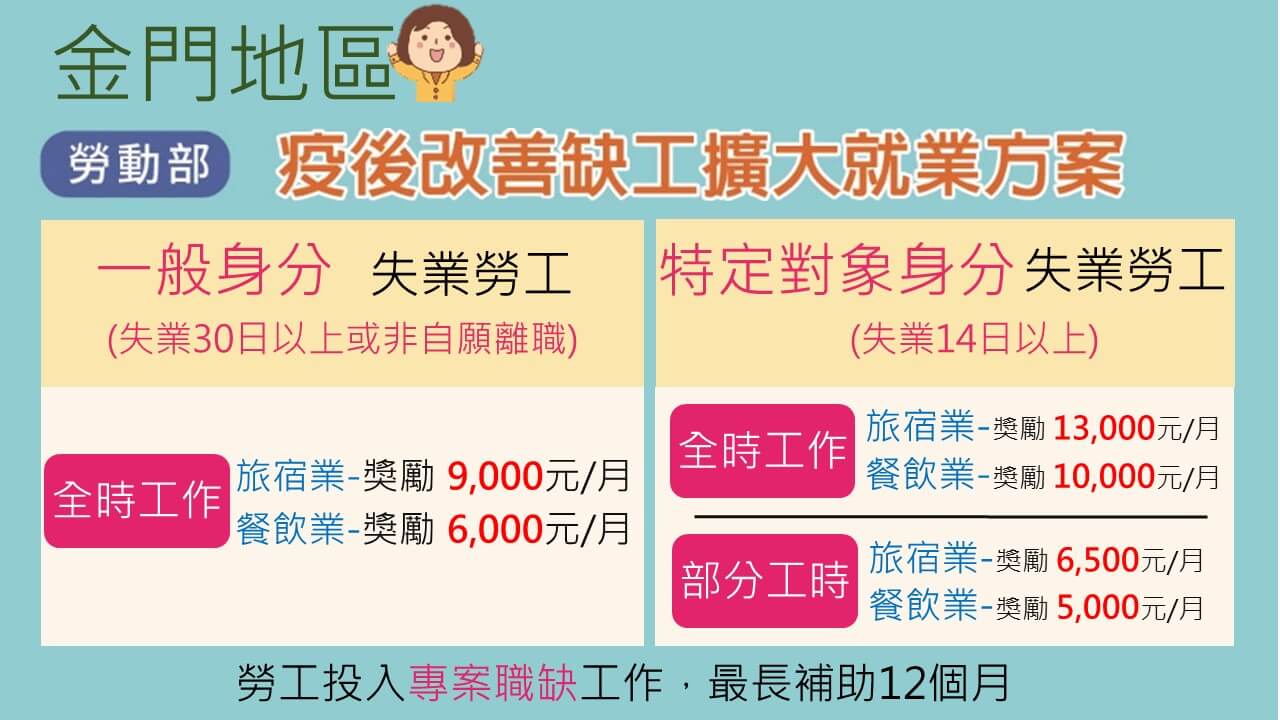 金門就業中心 輔導榮民、屆退官兵投入缺工產業