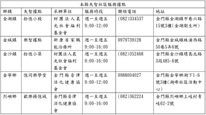 與您一同守護失智症者