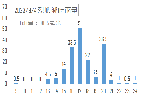 烈嶼