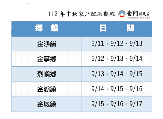 金門縣歷經戰地政務時期五十五歲至六十四歲秋節慰助開始受理申請