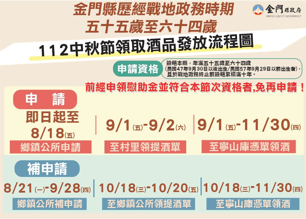 金門縣歷經戰地政務時期五十五歲至六十四歲秋節慰助開始受理申請