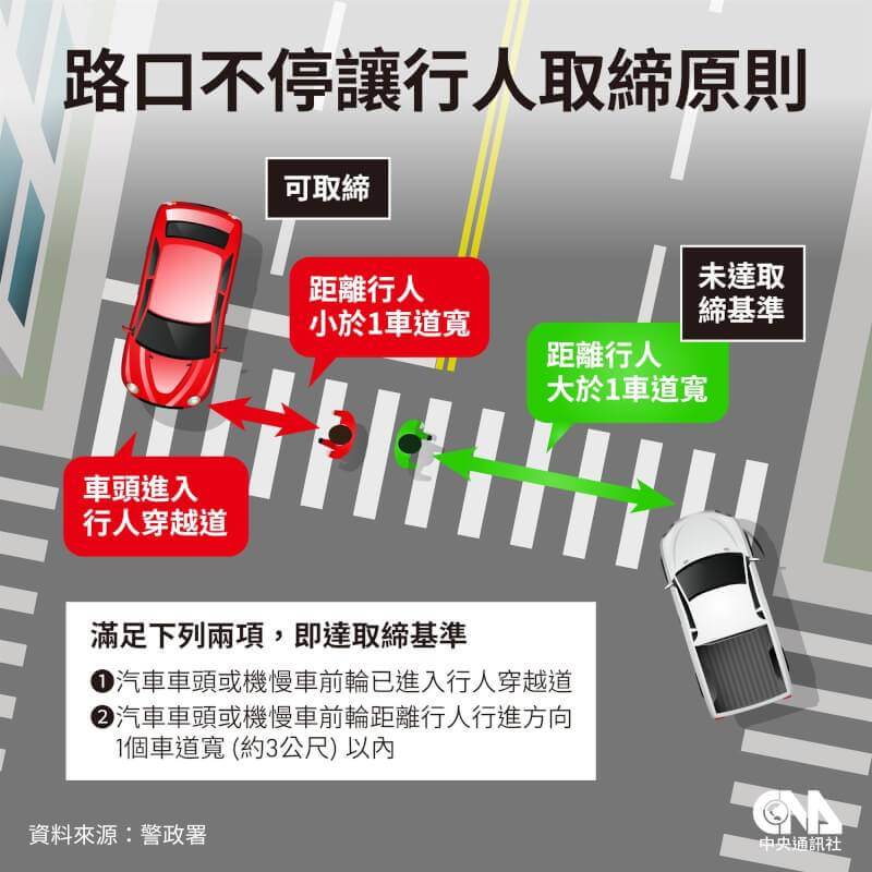 違規停車3,385件，金門警察局5月起執行路口安全大執法