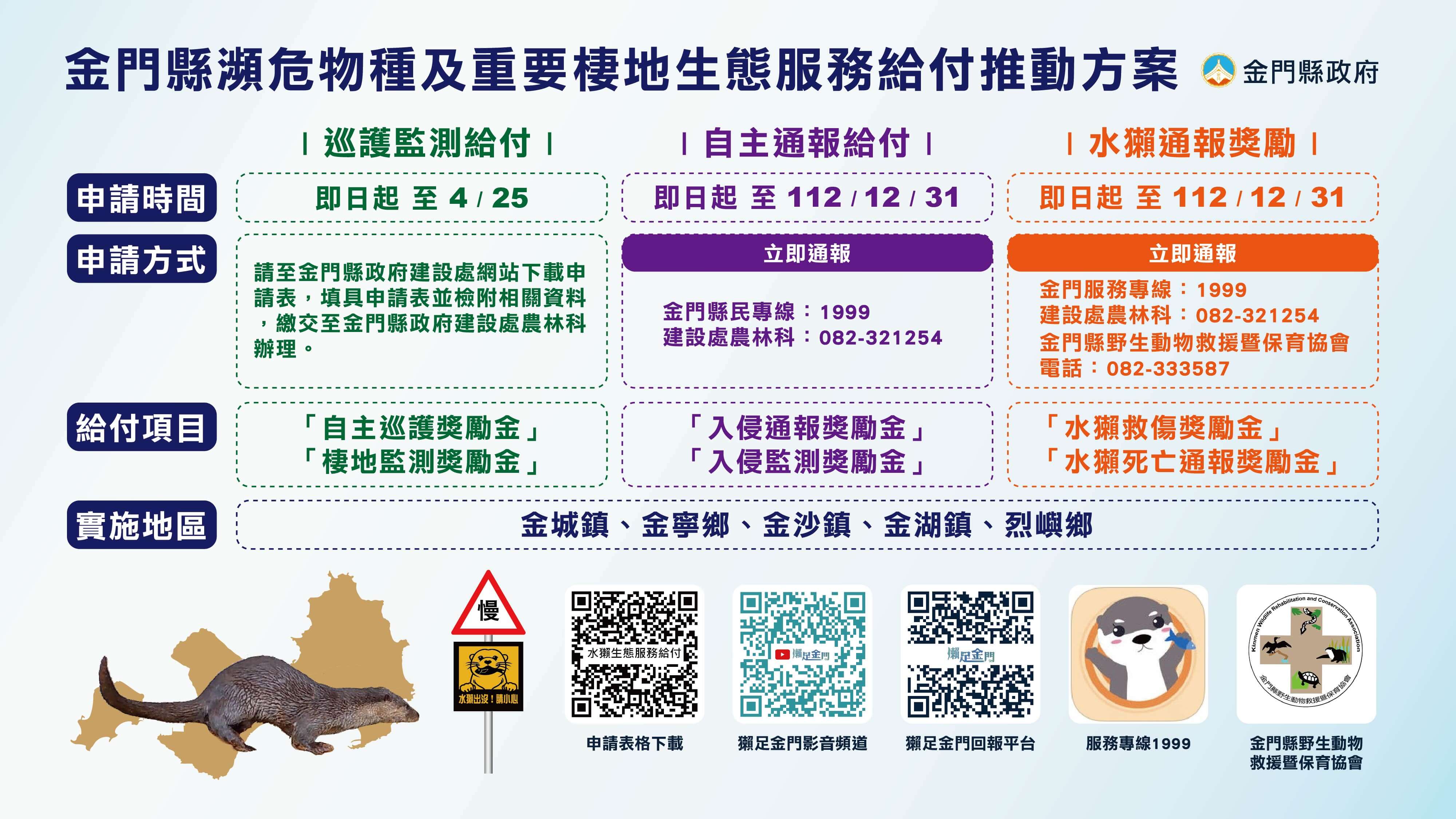 金門友善水獺生態服務給付啟動 即日起受理申請