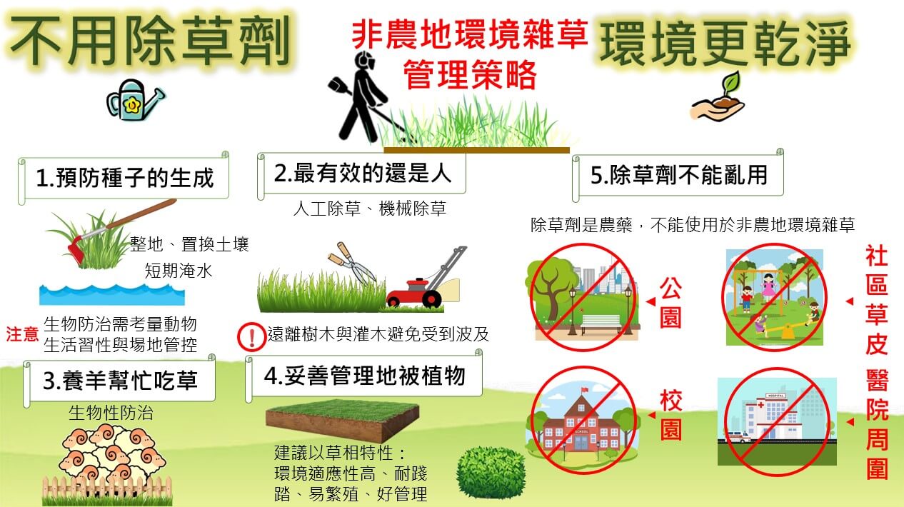 金門縣環保局:非農地不用除草劑,環境更乾淨 金門縣環保局:非農地不用除草劑,環境更乾淨